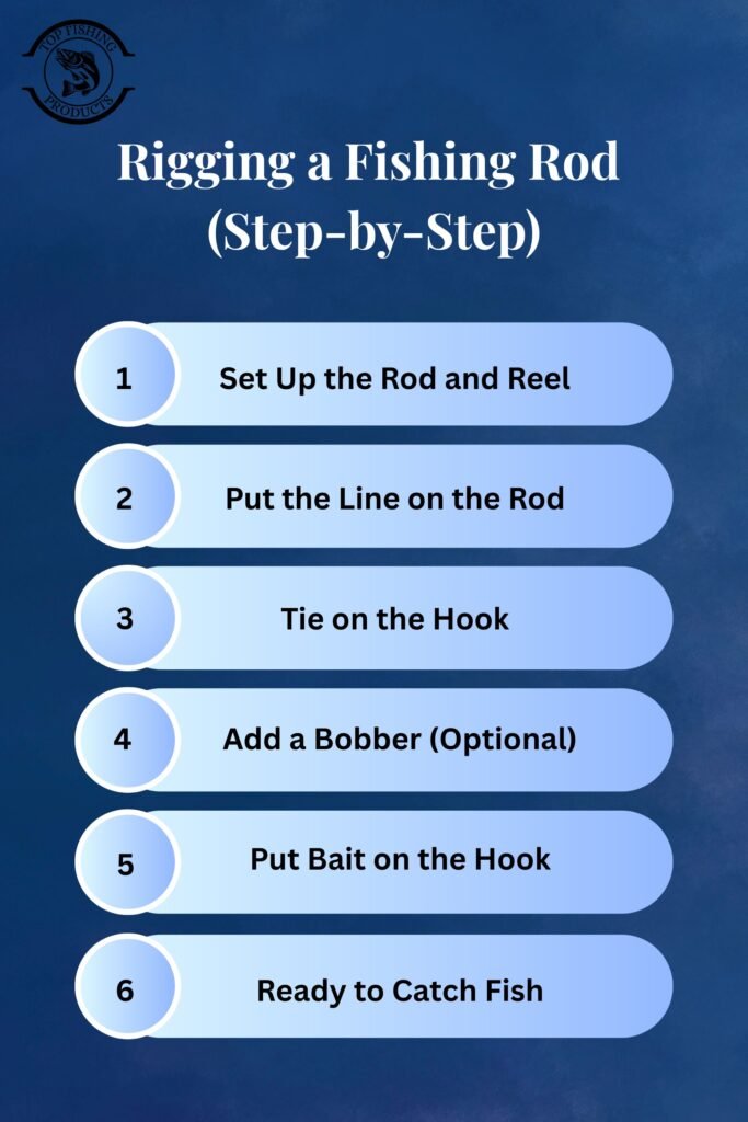 How to Rig a Fishing Rod