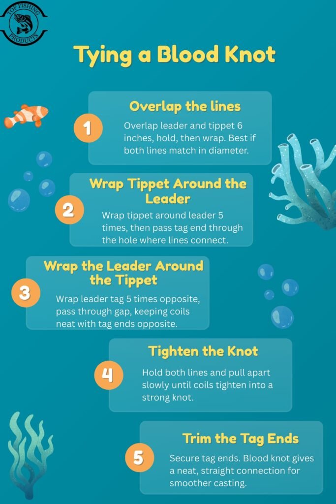 easy way to tie tippet to leader