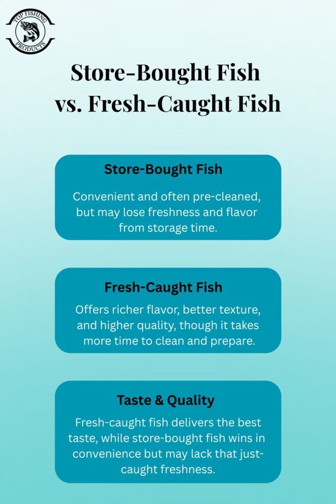 Store-Bought Fish vs. Fresh-Caught Fish